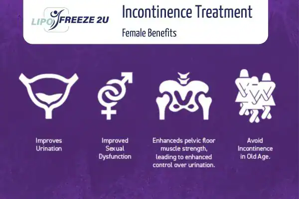 What Is Urinary Incontinence and Why Does It Happen Tyne & Wear?
