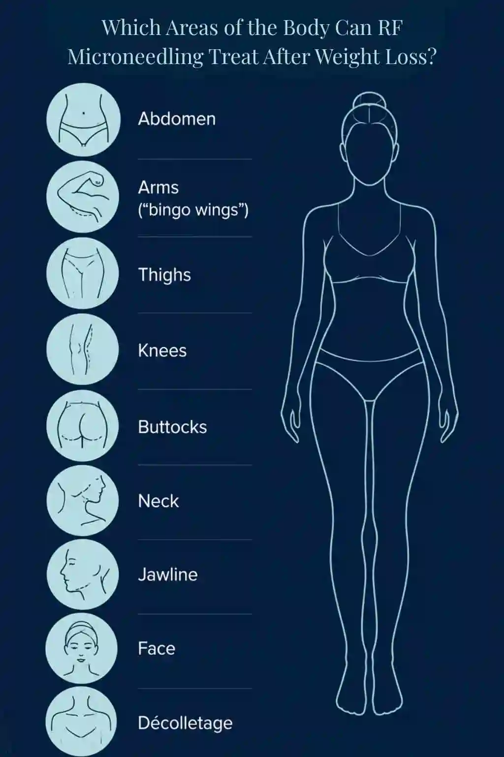 Which Areas of the Body Can RF Microneedling Treat After Weight Loss Tyne & Wear?